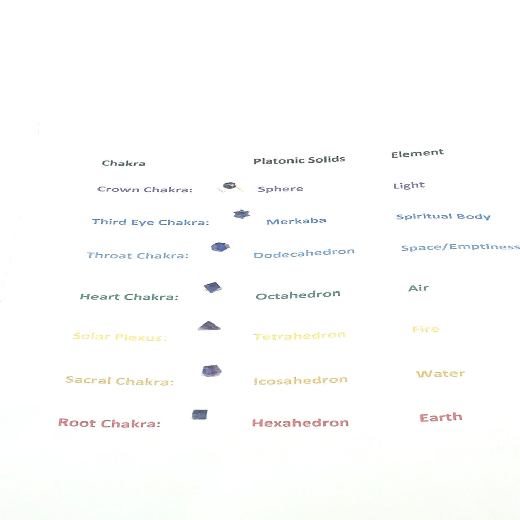 Third instructions written on paper on white front view