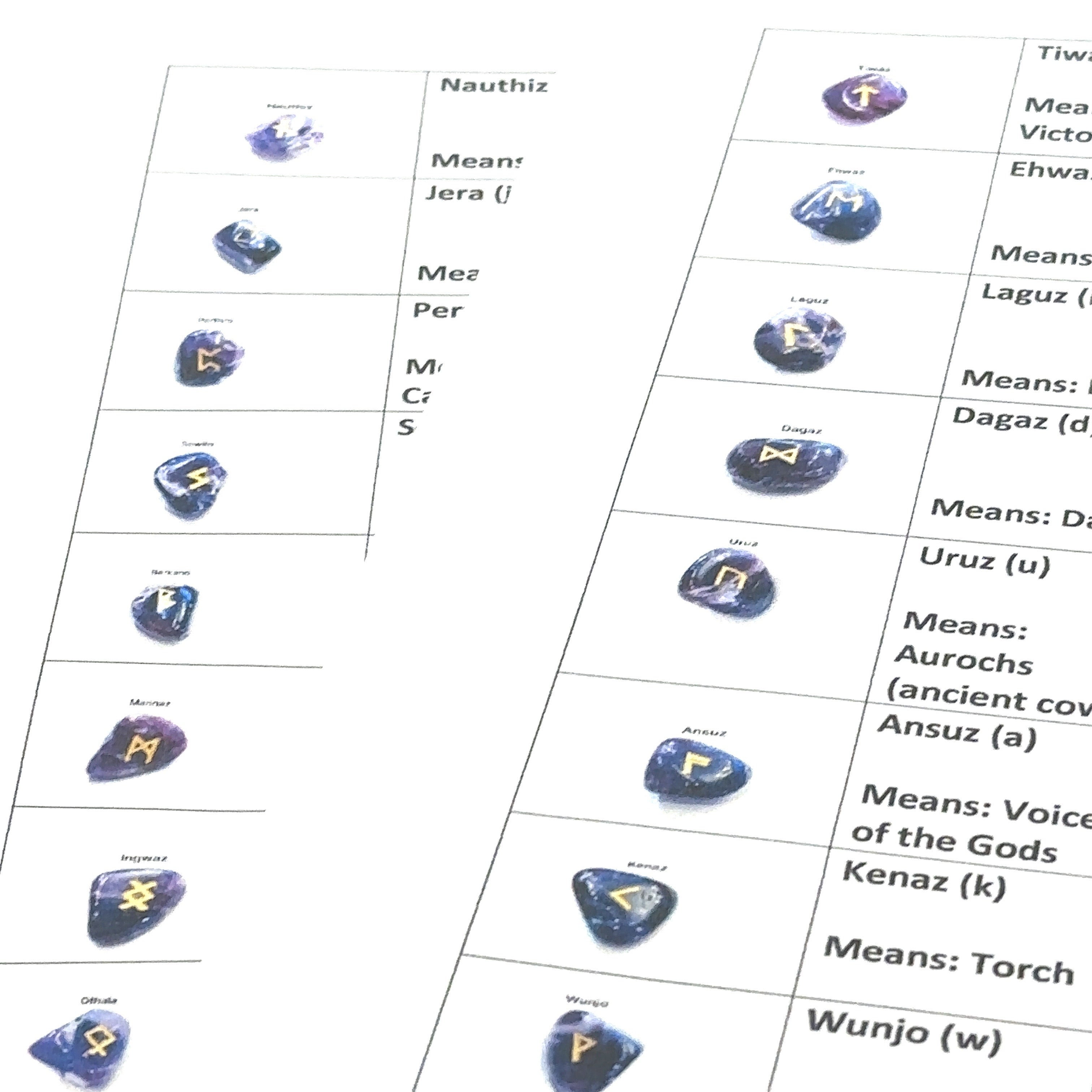 Third papers  with meanings for the gemstone runes on white overview