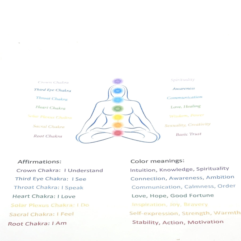 secons  instructions written on paper on white front view